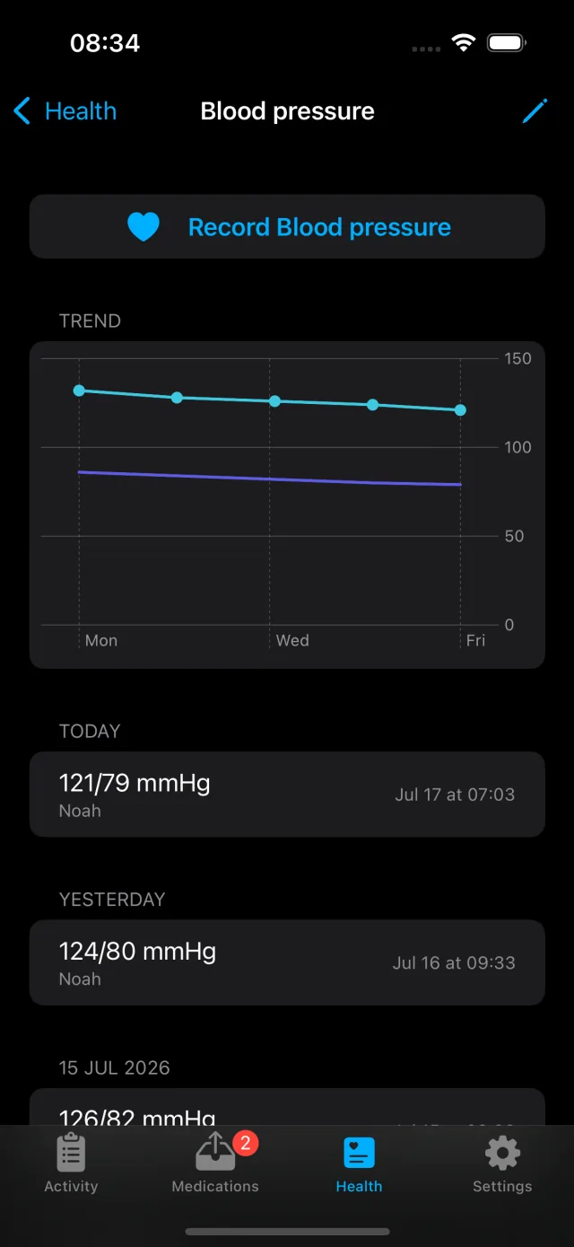 Blood pressure history with a trend chart of readings over the week